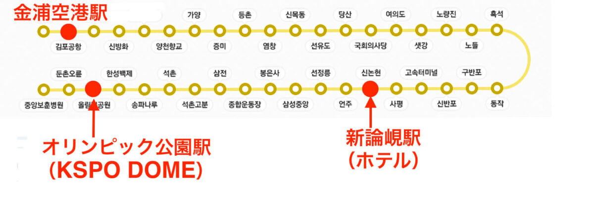 ドーミーインからKSPOドームまでの9号線地下鉄路線図